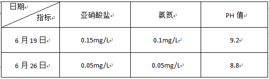 指标数据